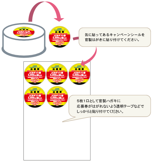 添付例:缶に貼ってあるシールを集め、5枚一口として官製はがきに透明テープなどでしっかりと貼り付けてください。