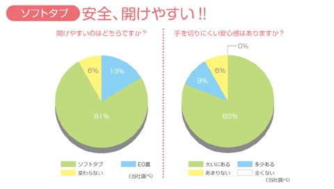 ソフトタブ