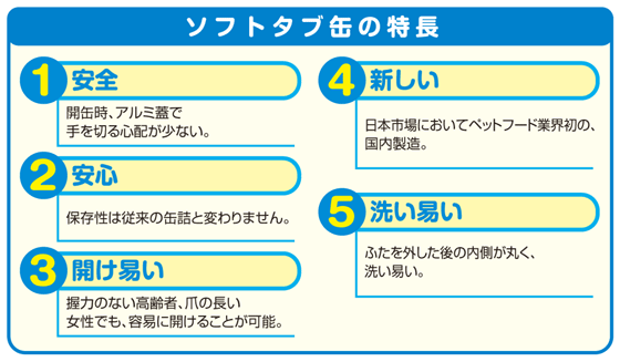 ソフトタブ