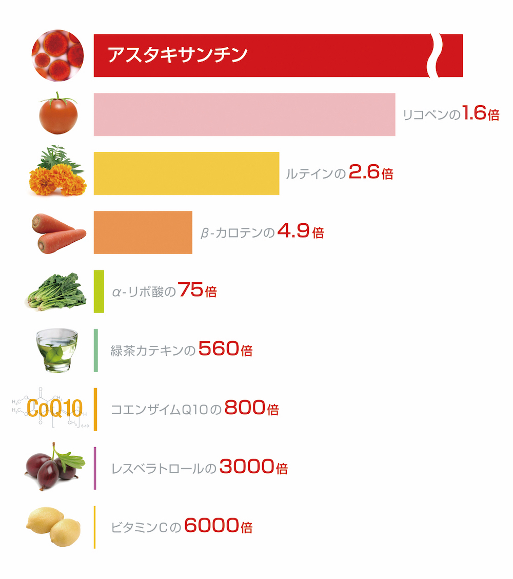 一重項酸素消去力