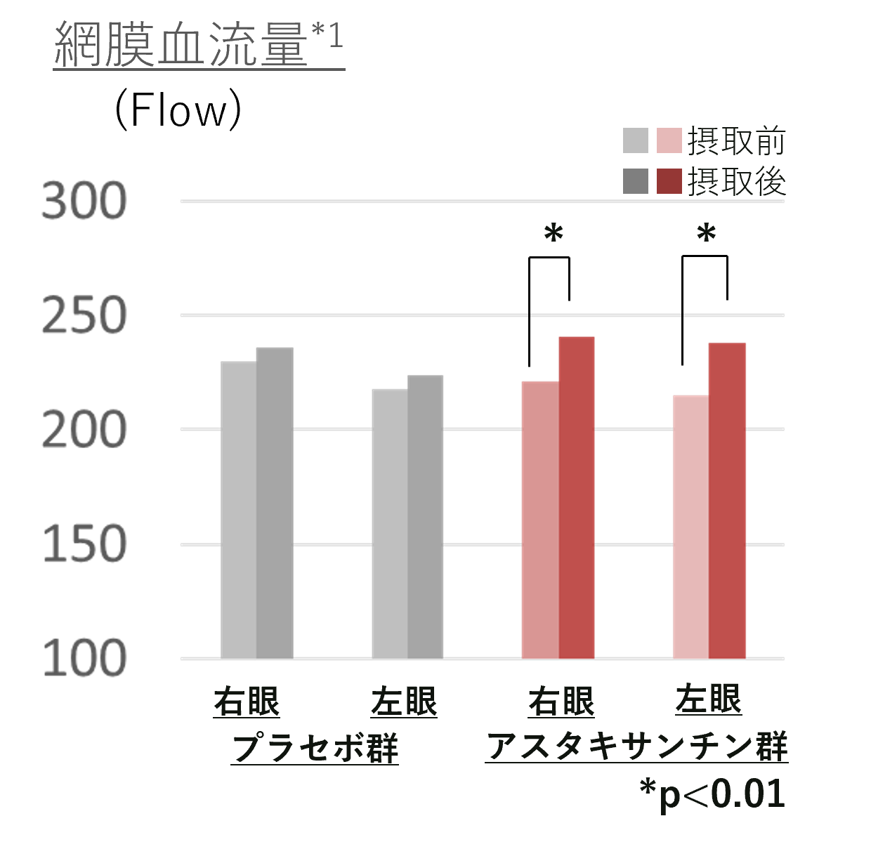 網膜血流量