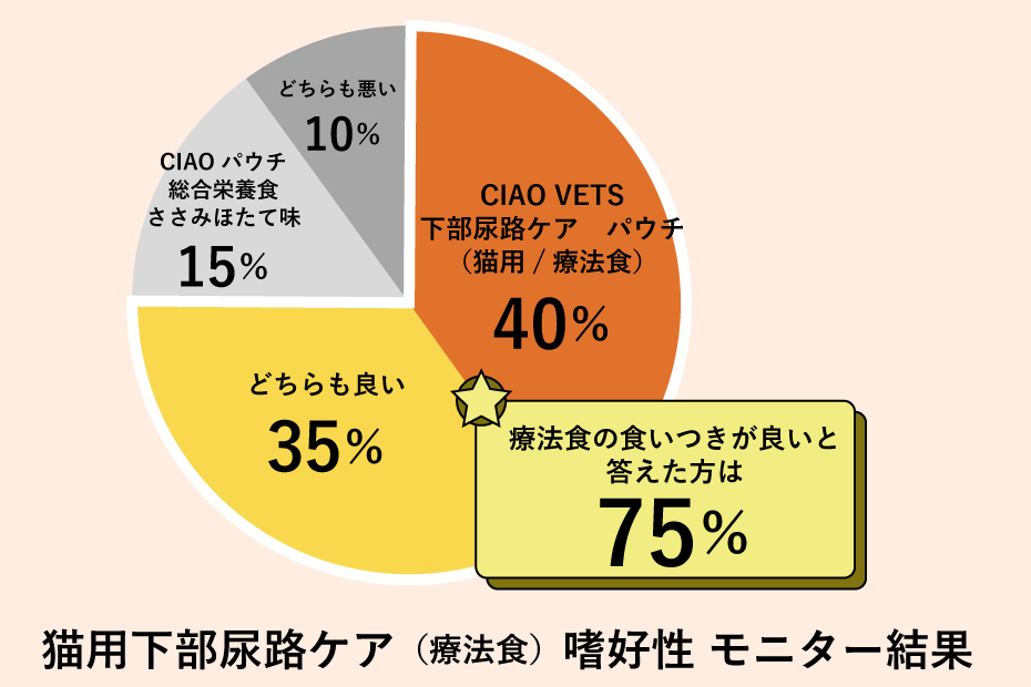 高い嗜好性